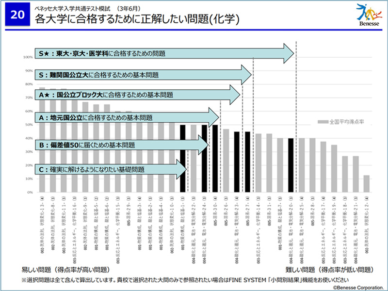 進研学参 メールマガジン
