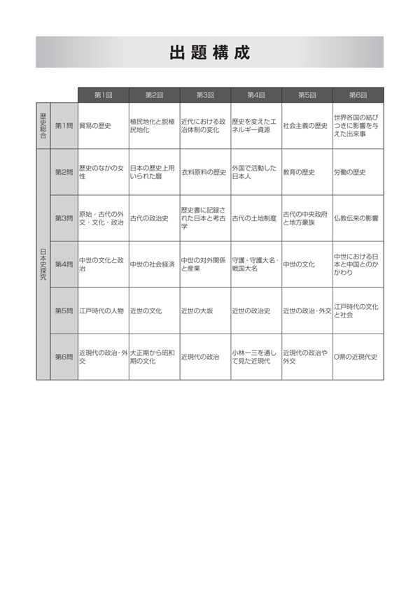 2027共通テスト対策【実力完成】直前演習 歴史総合，世界史探究