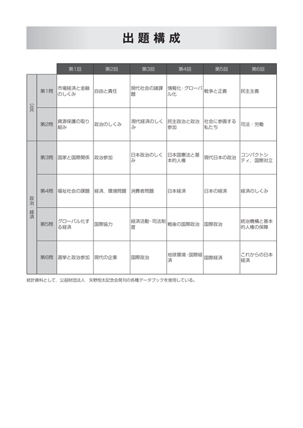 2027共通テスト対策【実力完成】直前演習 公共，政治・経済｜ベネッセ